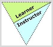 image of learner and instructor